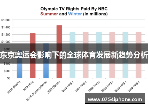 东京奥运会影响下的全球体育发展新趋势分析